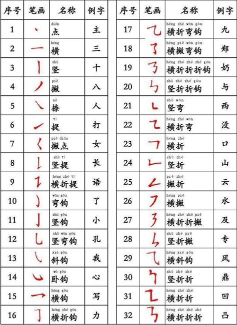 9劃 的字|全字筆畫為9的漢字